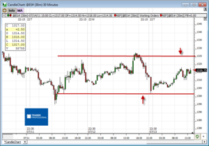 Análisis previo (Day-Trading) Sesión Mini S&P500